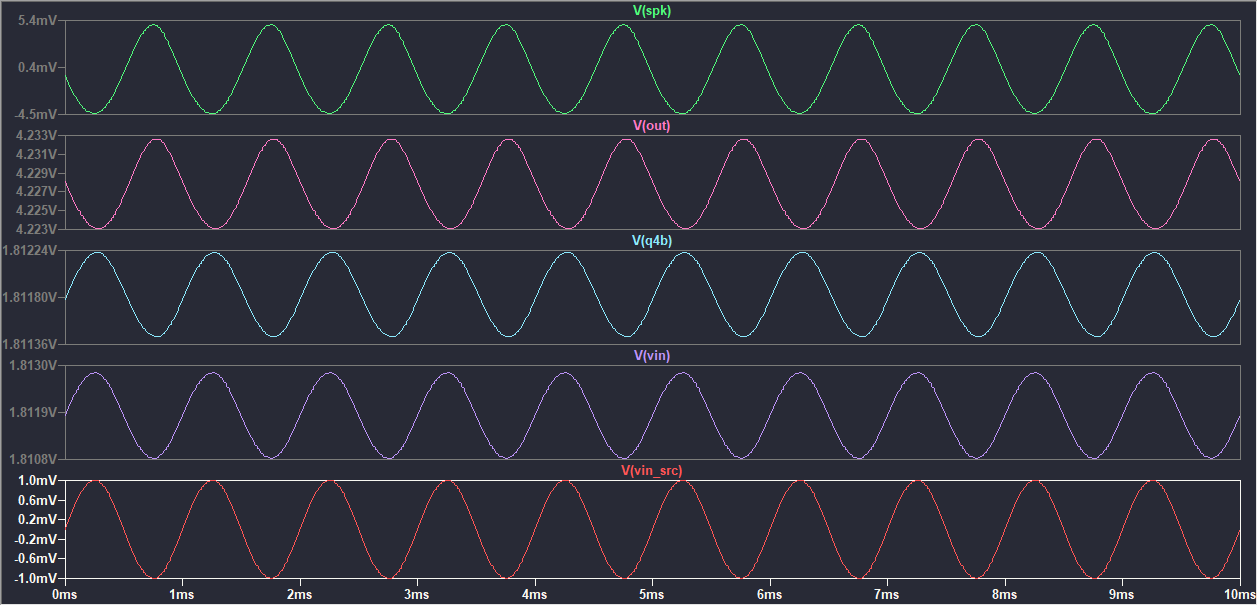 LTspice waveform viewer showing recovered audio and output signals